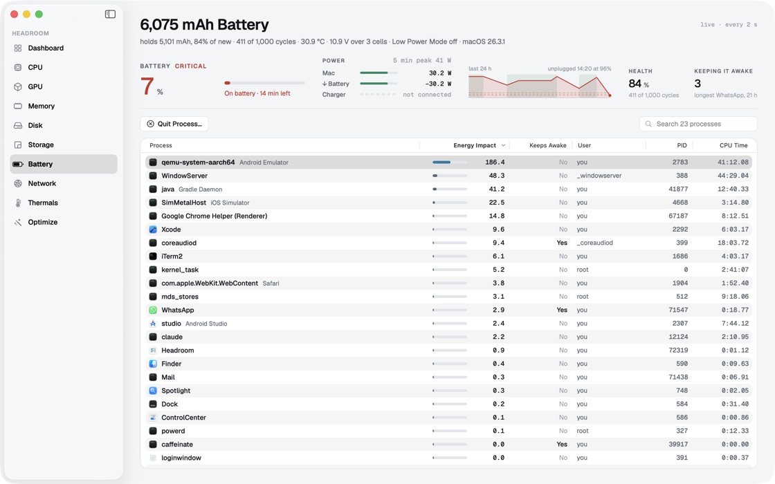 Battery: 7% with 14 minutes left, 30 W of power, the last 24 hours of charge, 84% health, and every process by energy impact