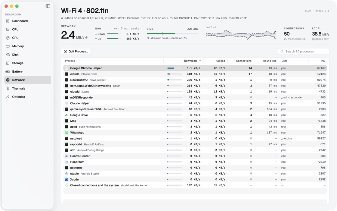 Network: 2.4 MB/s down over Wi-Fi 4, the link's signal, 50 connections, and every process by download
